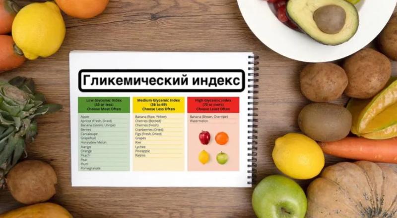 Гликемический индекс продуктов: что это такое