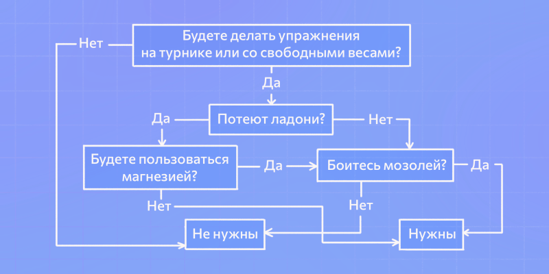 Надо ли покупать перчатки для тренажёрного зала, чтобы уберечь руки от мозолей и крепче держать снаряды