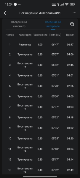 Как я за месяц подготовилась к полумарафону по программе от DeepSeek