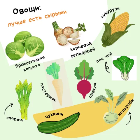 Правда ли, что сырые овощи более полезны, чем приготовленные? Узнав ответ, вы удивитесь