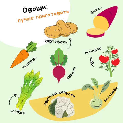 Правда ли, что сырые овощи более полезны, чем приготовленные? Узнав ответ, вы удивитесь